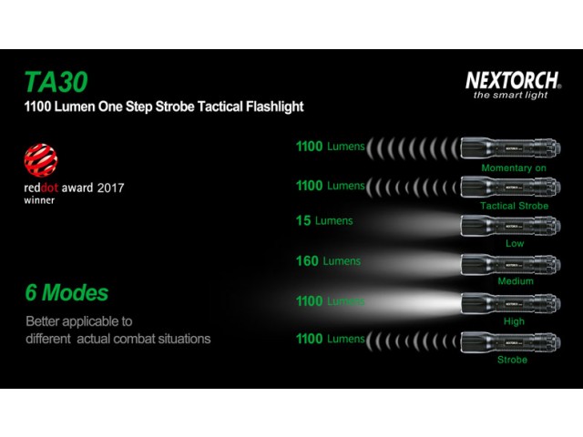 Recharchable light NEXTORCH TA30