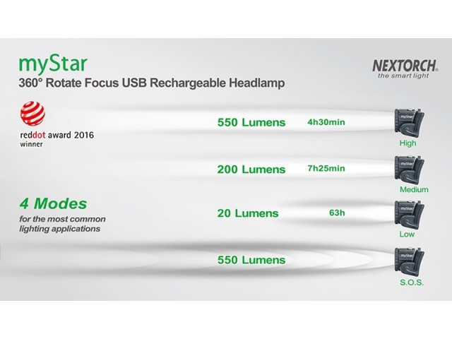 Prednja svjetiljka NEXTORCH myStar CRNA - punjiva