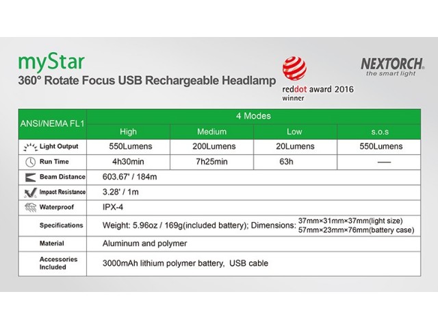Prednja svjetiljka NEXTORCH myStar CRNA - punjiva
