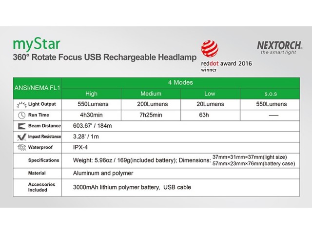 Naglavna svetilka NEXTORCH myStar ČRNA- polnilna