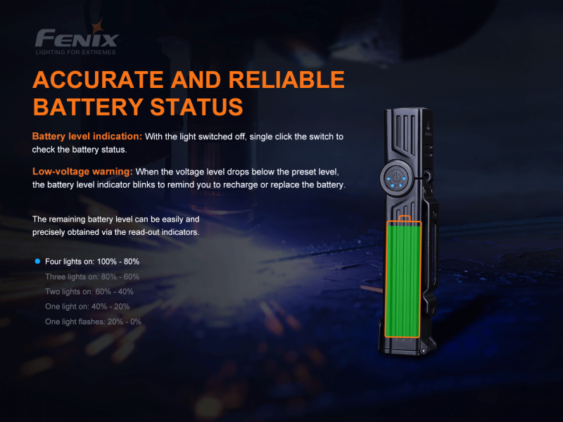 Rechargeable flashlight FENIX WT25R