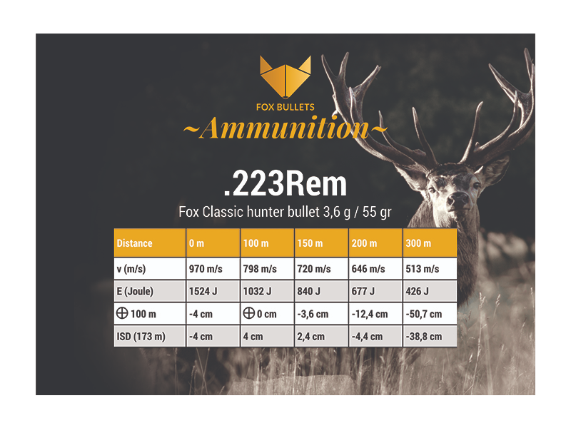 Naboj FOX Classic hunter 223 Rem. - 3,6g/55gr