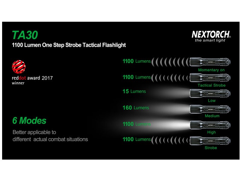 Svetilka NEXTORCH TA30 - polnilna