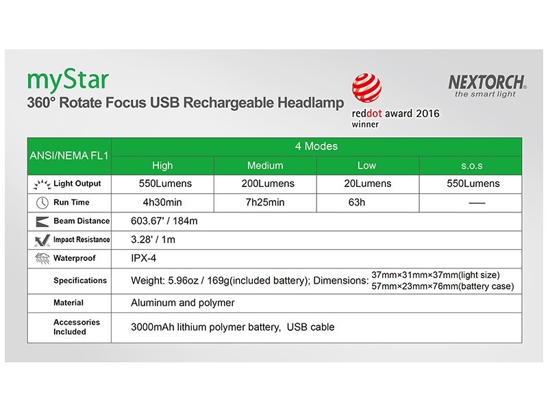 Naglavna svetilka NEXTORCH myStar ZELENA - polnilna